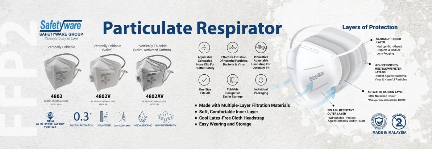 Safetyware 4802 Series Particulate Respirators